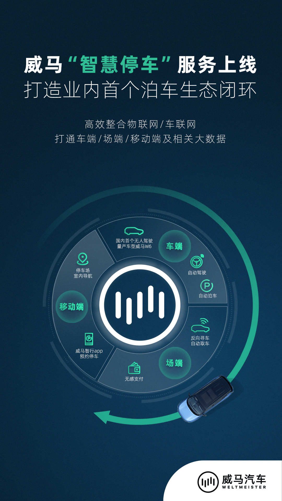 直击停车痛点 威马率先推出“智慧停车”服务