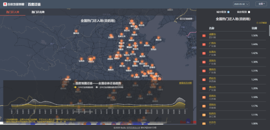 百度地图迁徙大数据平台-全国热门迁入地（目的地）-城市.png