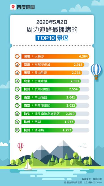 5月2日周边道路最拥堵的Top10景区（无二维码）.jpg