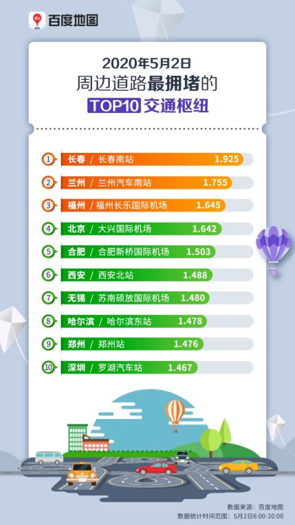 5月2日周边道路最拥堵的Top10交通枢纽（无二维码）.jpg