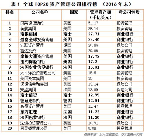 开价300万挖人！银行理财子公司招聘提速，哪些岗位最缺人？