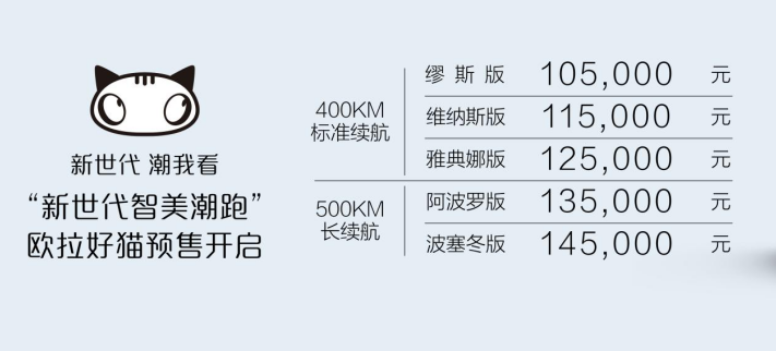 欧拉好猫北京车展开启预定 预售价10.5万起