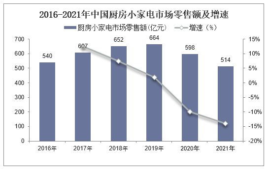 厨房小家电概念股有哪些？厨房小家电行业股票一览