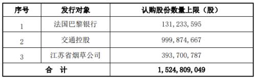 南京银行定增方案两次生变 资本补充压力大