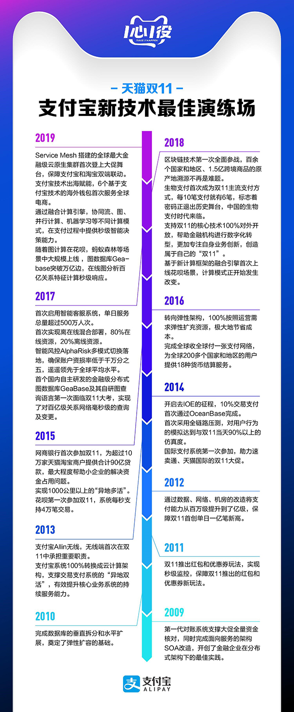 2019双11，支付宝有哪些“秘密武器”？