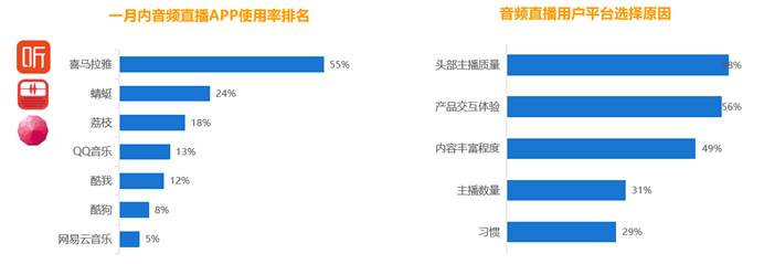 易观发布2019音频直播报告：音频直播或迎来新的发展机遇