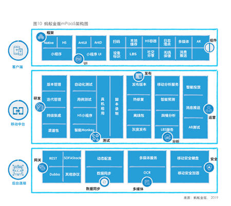 蚂蚁金服联合IDC发布《中国金融级移动应用开发平台白皮书》 金融机构加速执行移动优先战略