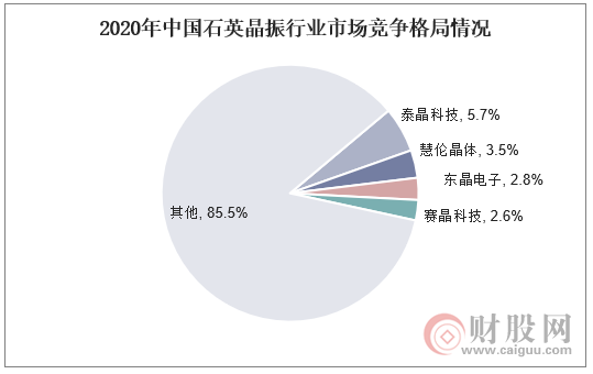 2020年中国石英晶振行业市场竞争格局情况