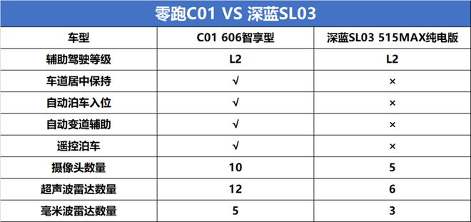 零跑C01挥舞价格屠刀收割17万级纯电市场