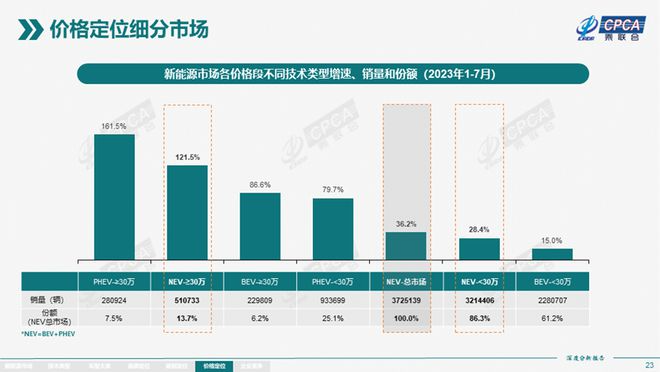 零跑C01挥舞价格屠刀收割17万级纯电市场