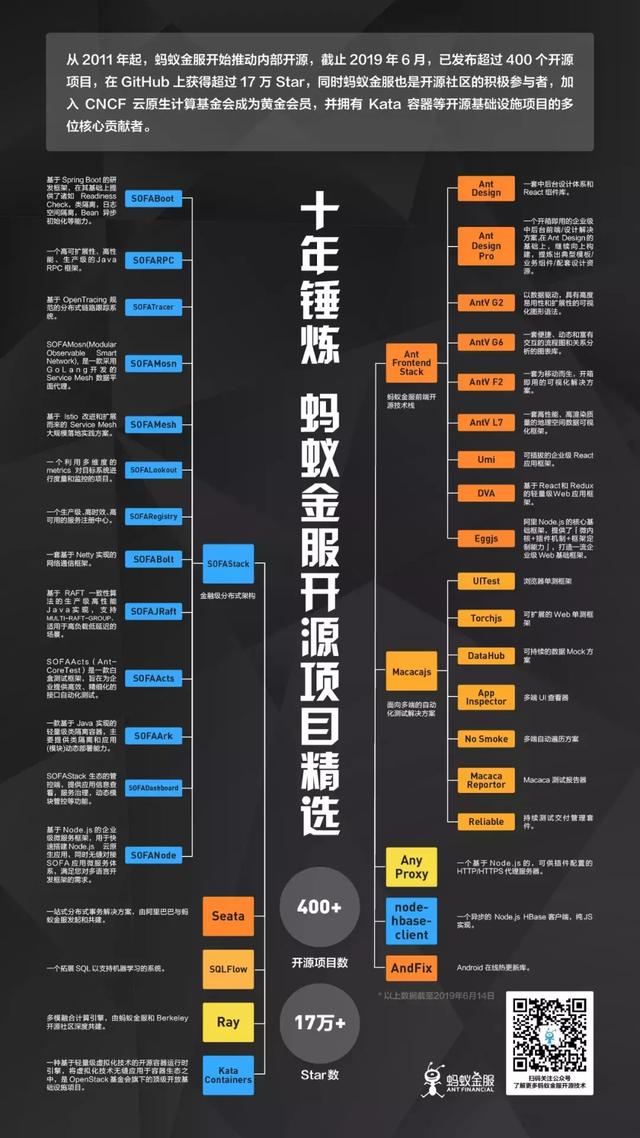 蚂蚁金服副CTO胡喜：金融服务将成为开源的下个前沿领域