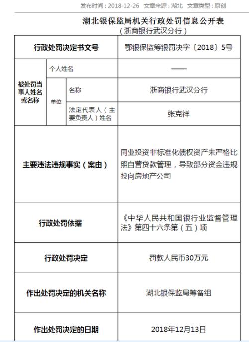 其实，此次已不是浙商银行本月接到的第一张“涉房”罚单。12月7日，在浙商银行收到的5550万大额罚单中，就有“为客户缴交土地出让金提供理财资金融资”这一条违规事由。