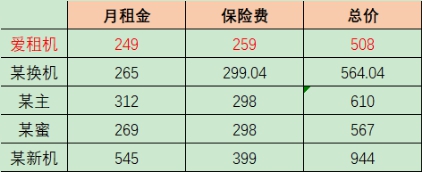 支付宝首次举办小程序专场路演 “爱租机”荣获优秀项目称号