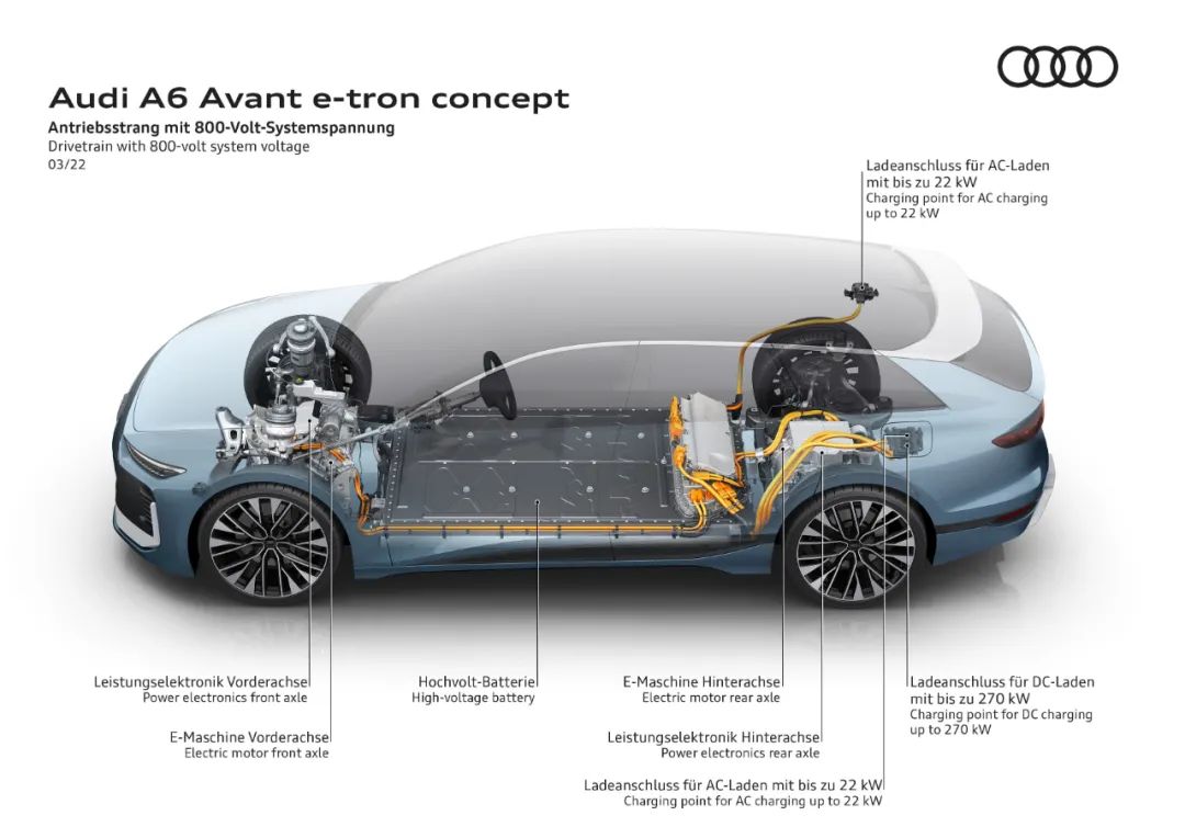 奥迪“瓦罐”触电，A6 Avant e-tron要做双面冠军