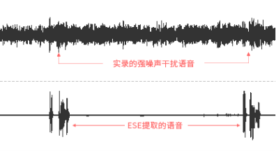 地平线语音技术赋能小米智能音箱 终端完整语音方案打造流畅交互体验