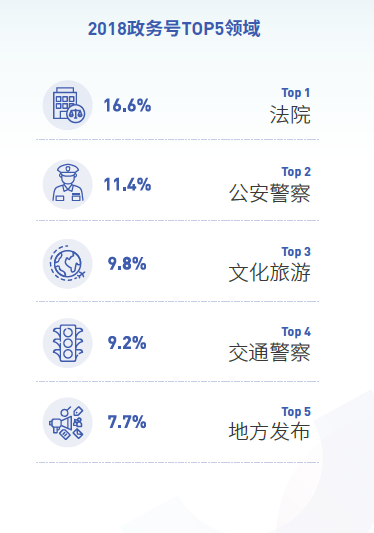 抖音发布2018大数据报告 “四平警事”粉丝量超千万成最受欢迎政务号