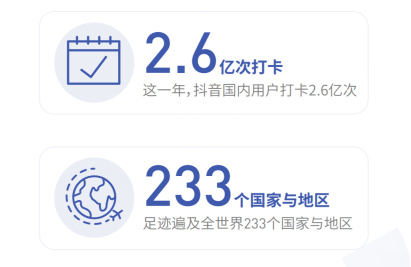 抖音发布2018大数据报告 国内用户打卡2.6亿次遍及233个国家和地区