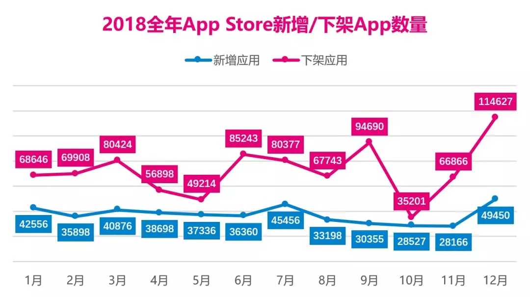 4大原因会导致App被下架，你中招了吗？