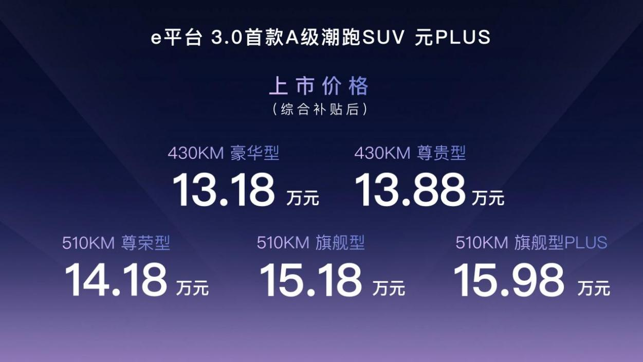 最大续航510公里 比亚迪元PLUS上市13.18万起