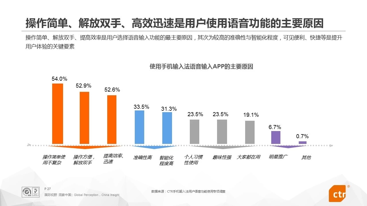 2018输入法报告：搜狗输入法成国内第一大语音输入应用