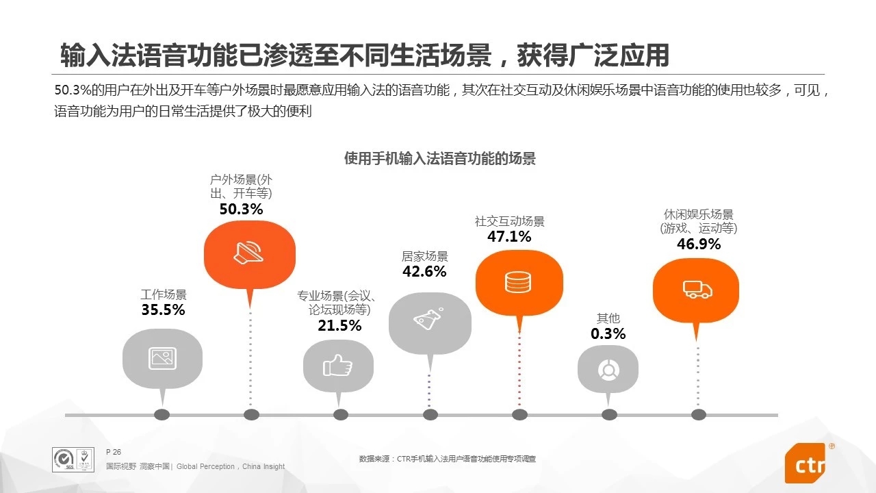2018输入法报告：搜狗输入法成国内第一大语音输入应用