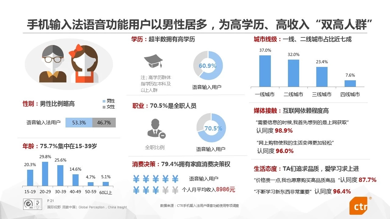 2018输入法报告：搜狗输入法成国内第一大语音输入应用