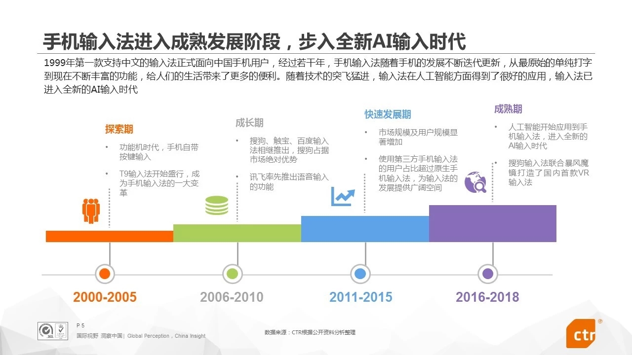 2018输入法报告：搜狗输入法成国内第一大语音输入应用