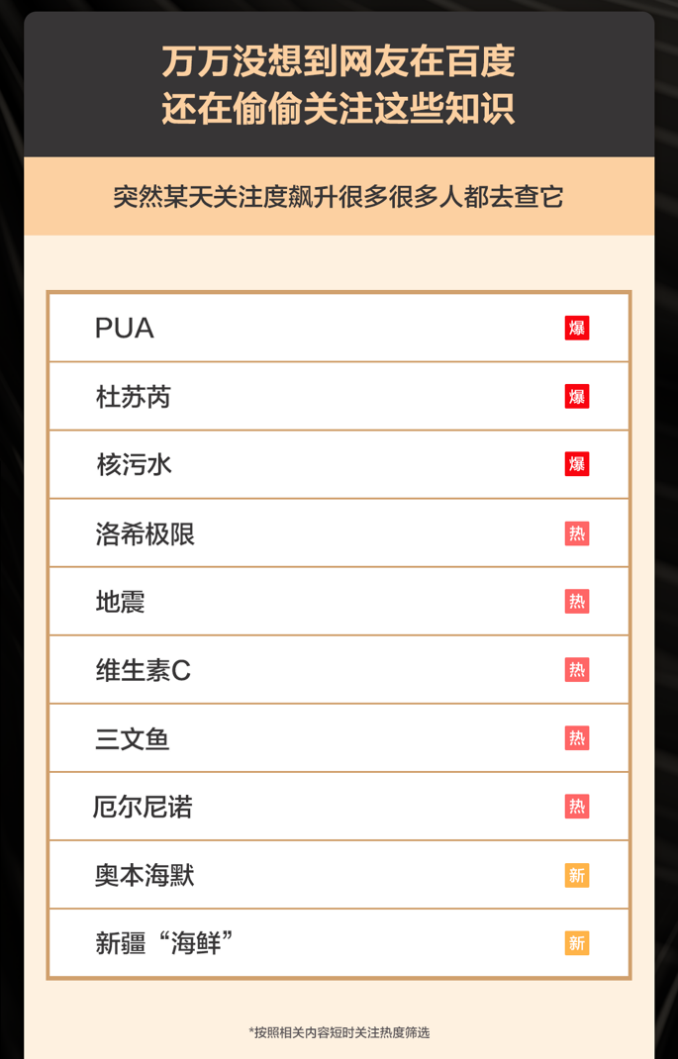 涵盖2745万个知识点、2.44亿次编辑、778万人编写，你想知道的百度百科都有！