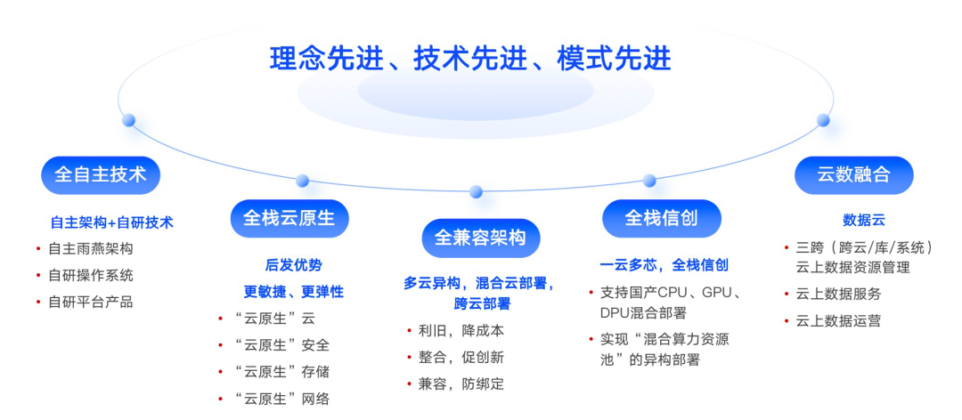 中国电子云×小鱼易连｜携手融合创新，共促数字发展