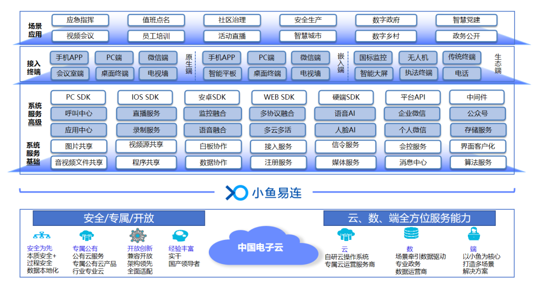 中国电子云×小鱼易连｜携手融合创新，共促数字发展