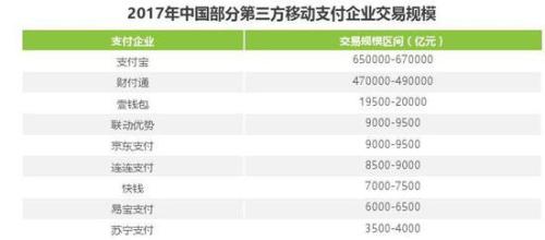 第三方支付格局基本成型 牌照交易呈现买方市场