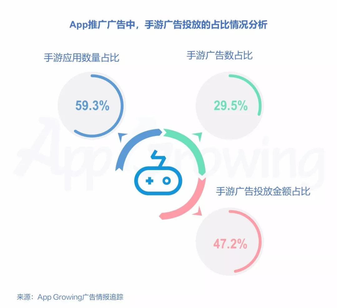 2018年11月份手游行业买量趋势洞察