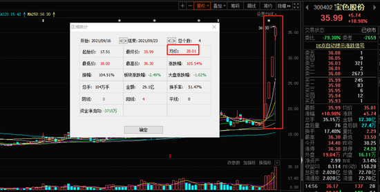 核电新概念横空出世：龙头4天翻倍 还有哪些企业率先布局？