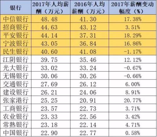 银行裁员3.47万？背后的真相与每个人都息息相关！