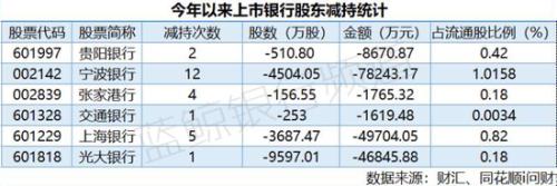 农商行股权折价甩卖，接盘侠稀缺