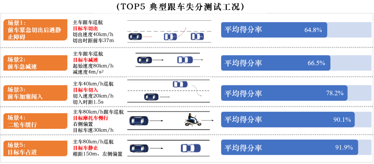 六款电动车驾驶辅助实测 远不能完全“托付”