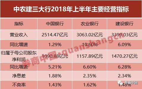 中农建三大行齐开业绩会 个人房贷等热点都有回应