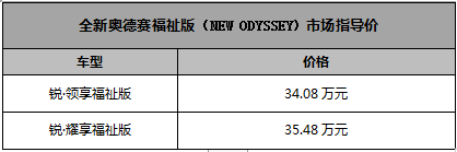 增配焕新 全新奥德赛售上市23.58-32.88万