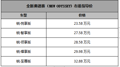 增配焕新 全新奥德赛售上市23.58-32.88万