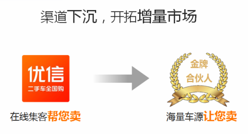 优信集团彭惟廉：二手车行业需用开放心态拓展增量市场