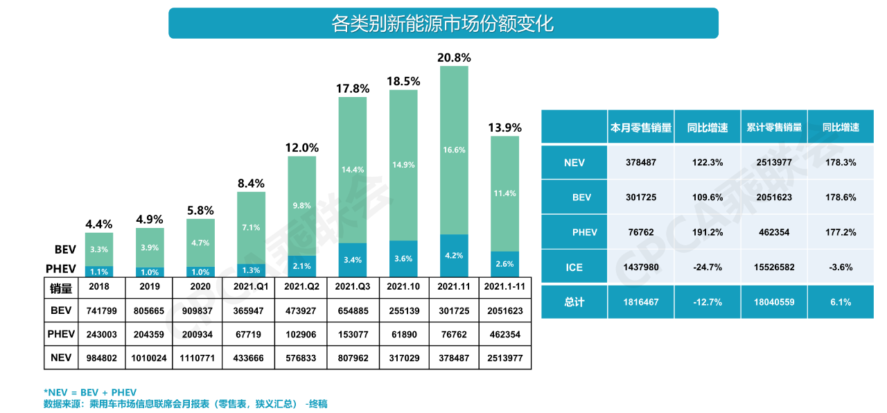 留给中国品牌时间不多了？多款合资新平台电动车明年发布