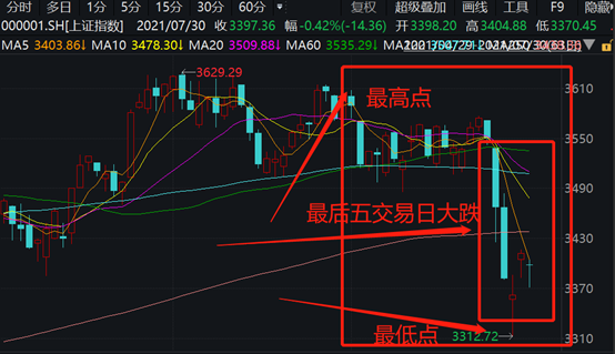 多家券商给出后市研判