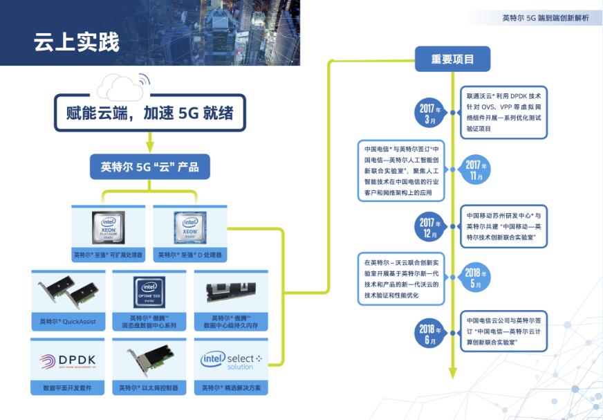 6附图读懂英特尔5G端到端