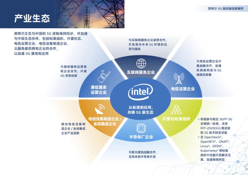 6附图读懂英特尔5G端到端