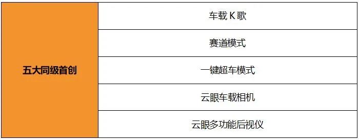 一键超车 长安欧尚X5运动版上市10.09万起