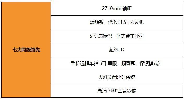 一键超车 长安欧尚X5运动版上市10.09万起