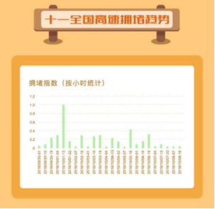 国庆长假堵堵堵，搜狗地图出行预测让你畅快出游玩耍