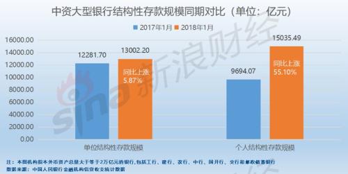 重磅！部分结构性存款产品被叫停，银行也该清醒了！