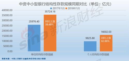 重磅！部分结构性存款产品被叫停，银行也该清醒了！