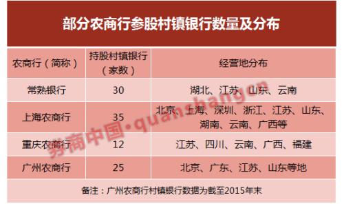 不赚钱的村镇银行股权被巨资哄抢 出手意图是什么？